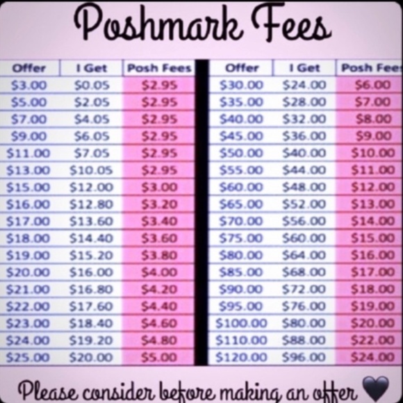 Poshmark Payout Price Chart - Picture 1 of 4